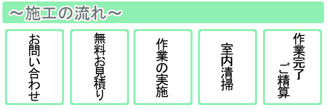 作業の流れ 作業の流れ